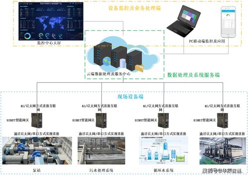 工业互联网特征及其数据挖掘与运用在信息咨询服务中的实践