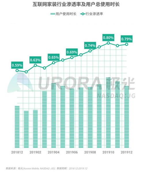 2019年Q4移动互联网数据洞察 王者荣耀DAU领跑与信息咨询服务的崛起