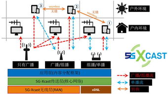 加快“三大技术”深度融合，推动广电驶向高质量发展快车道